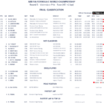 Musing #75: Analysing the Valencia Formula E debacle