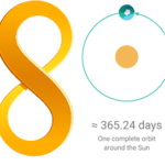 Sundry #8: Around the year in 80 posts
