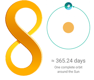 Sundry #8: Around the year in 80 posts