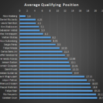 Musing #22: F1 2016 (prior to season finale) in graphs