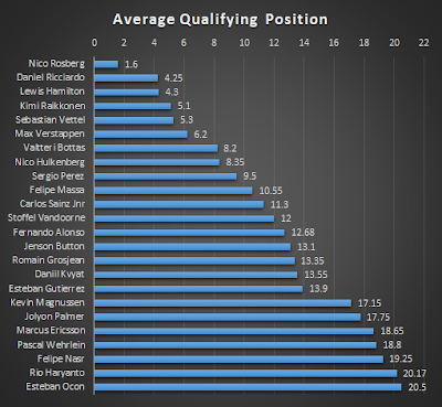 Musing #22: F1 2016 (prior to season finale) in graphs