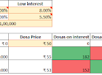 Tutorial #17: A batter(!) understanding of dosa economics