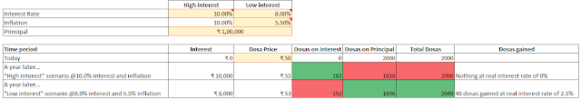 Tutorial #17: A batter(!) understanding of dosa economics