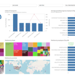 Musing #45: Creating a visual dashboard using Qlik Sense