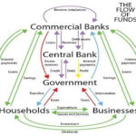 Musing #69: Modern Monetary Theory