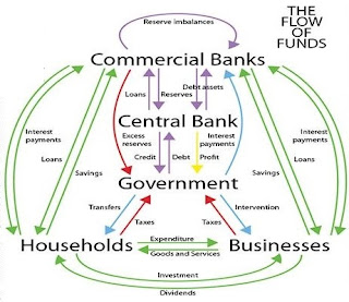 Musing #69: Modern Monetary Theory