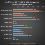 Review #27: Transcend MTS600 M.2 SSD (256 GB)