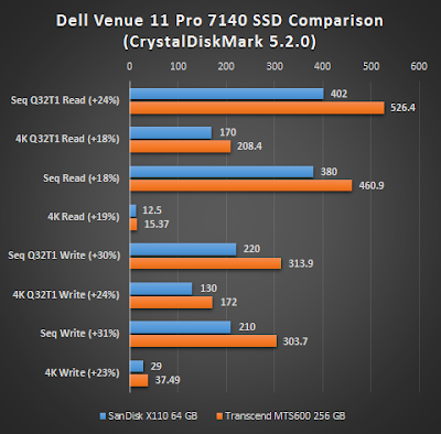 Review #27: Transcend MTS600 M.2 SSD (256 GB)