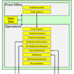 Tutorial #16: The Securities Trade Lifecycle