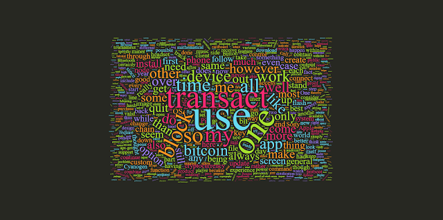 Sundry #5: Word Cloud